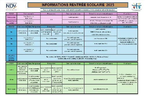 Informations de rentr&eacute;e